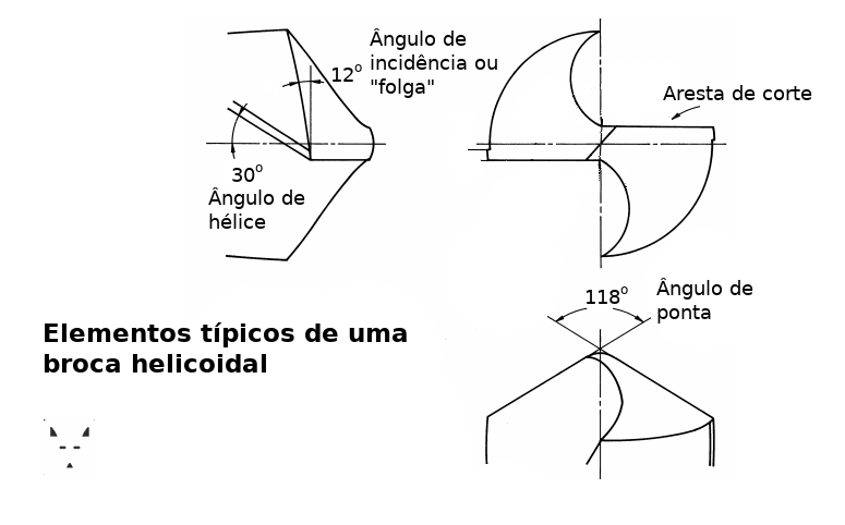 terminologia broca helicoidal angulo de ponta, incidência, hélice
